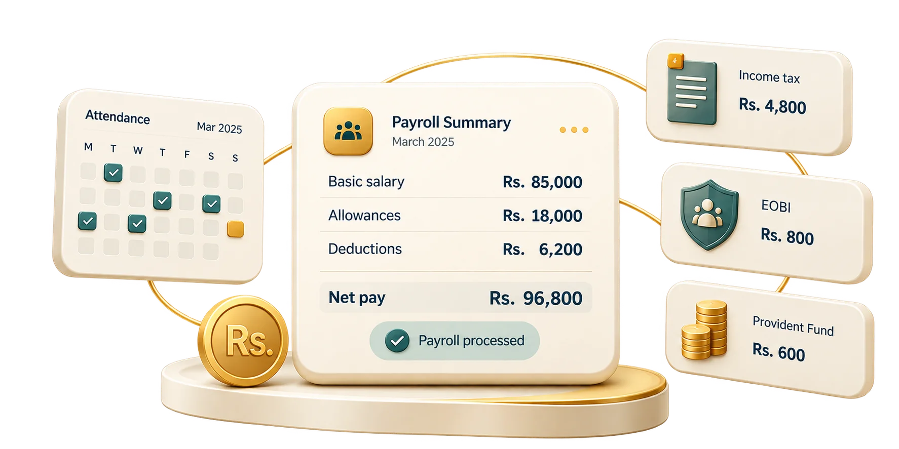 Payroll summary with income tax, EOBI and Provident Fund. Sample figures.