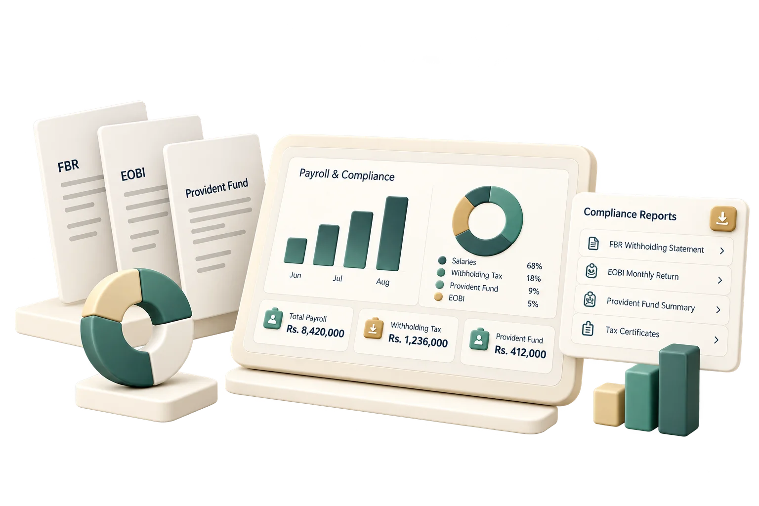 Payroll and compliance dashboard with a compliance reports list. Sample figures.